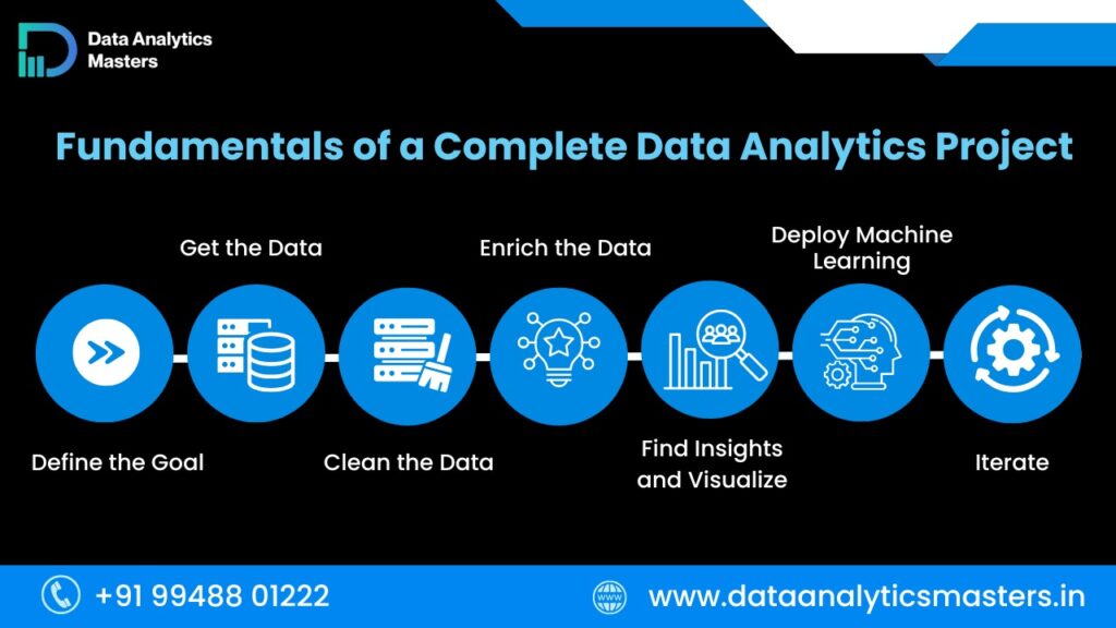 Data Analytics Project