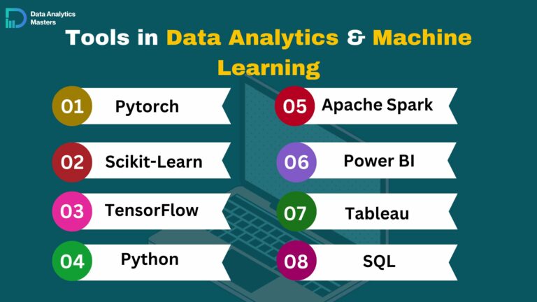 Data Analytics vs. Machine Learning