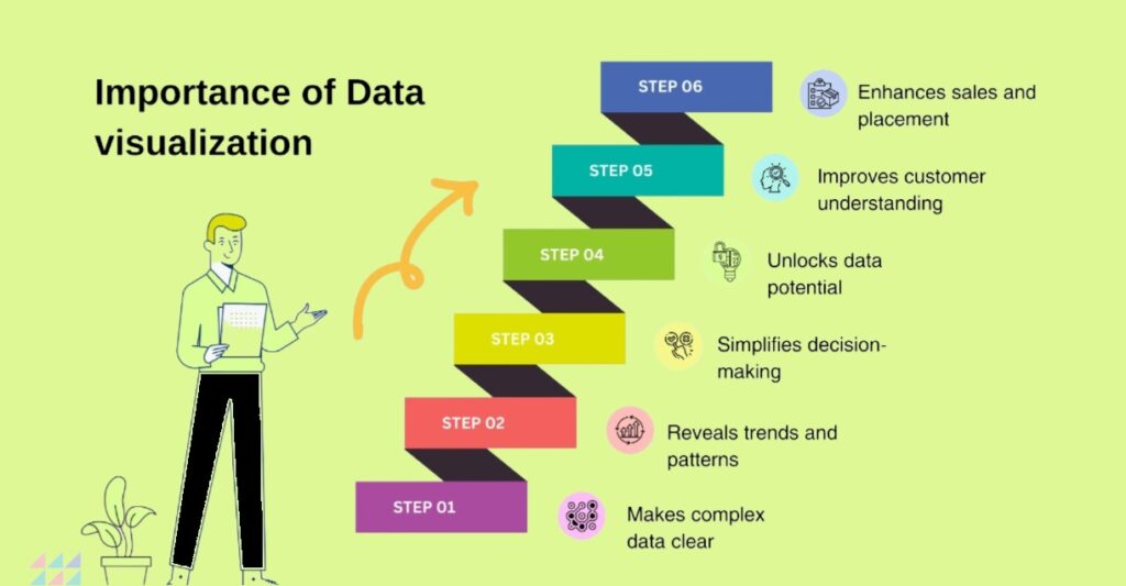 Data Visualization