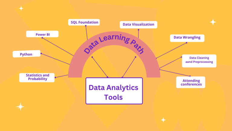 Data Analytics learning Path