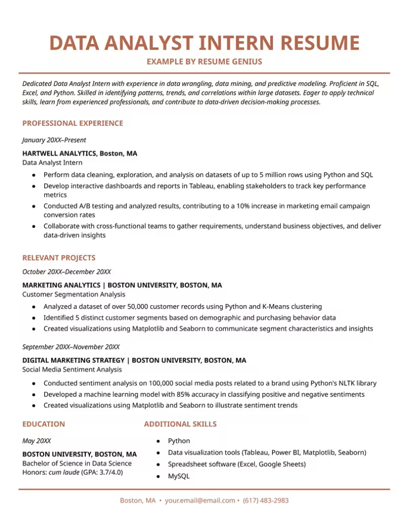 Data Analyst Intern Resume