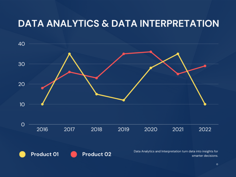 Data Analytics & Data Interpretation