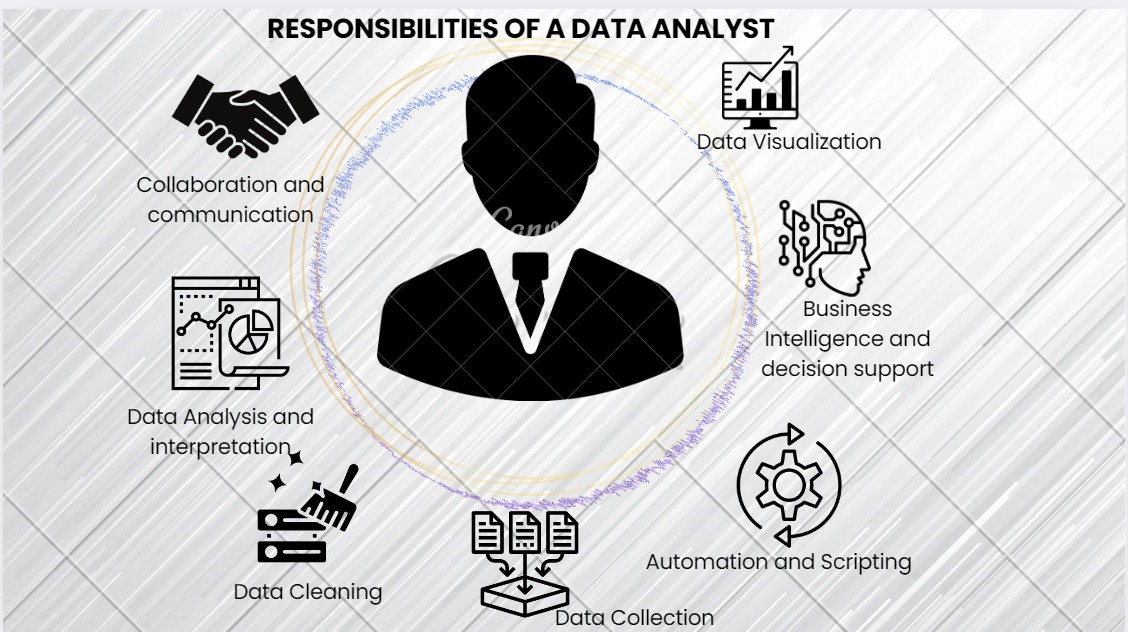 Efficient Data Analytics Roles and Responsibilities in 2025