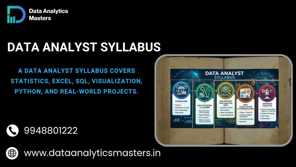 Data Analyst Syllabus