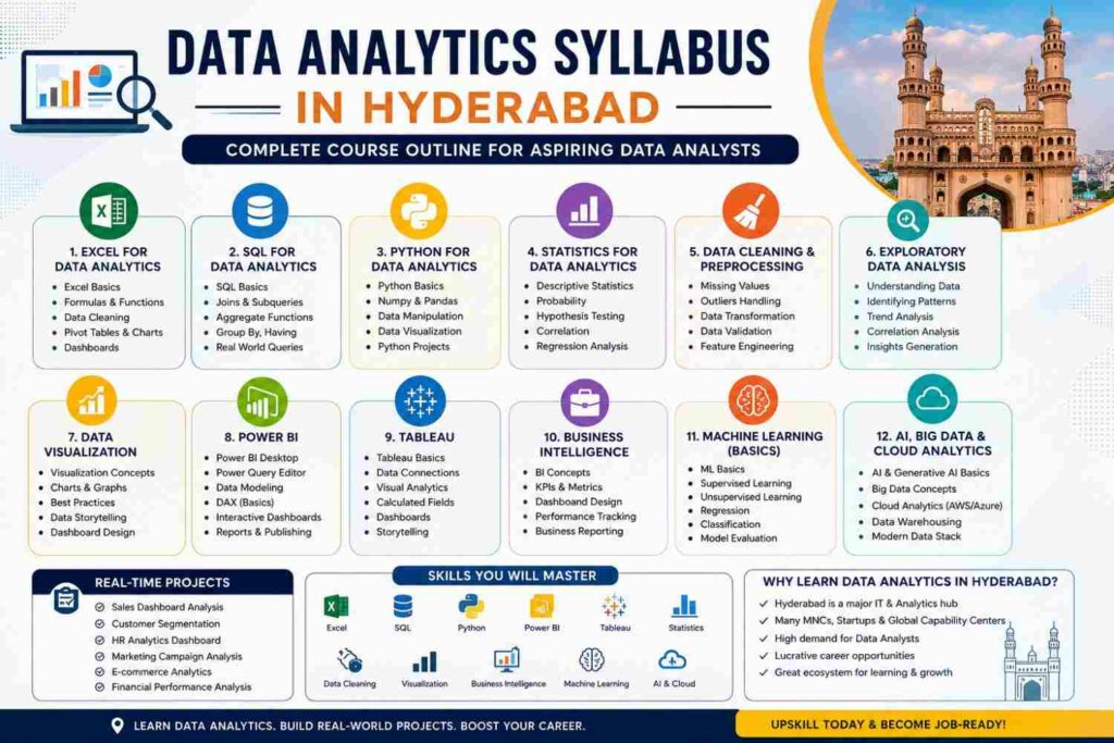 Data Analytics Syllabus in Hyderabad